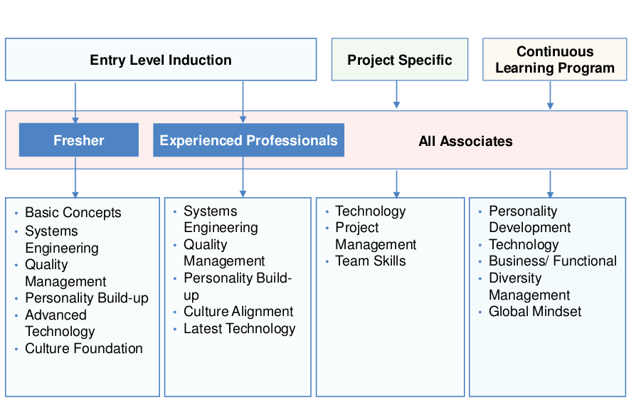Career